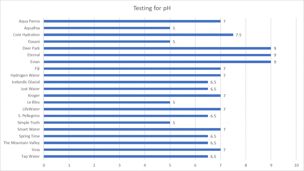 Best Bottled Water Of 2019 We Compared 20 Brands Of Bottled Water!